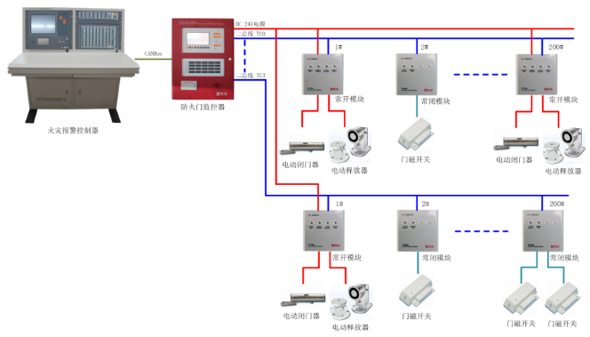 利达防火门监控系统图